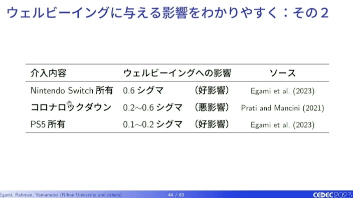 ゲームはひとを幸せにする？データ分析の専門家がゲーム研究の現状から、ハードごとに違うその効果までを解説_019