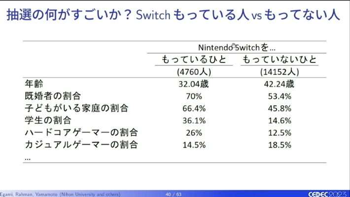 ゲームはひとを幸せにする？データ分析の専門家がゲーム研究の現状から、ハードごとに違うその効果までを解説_016