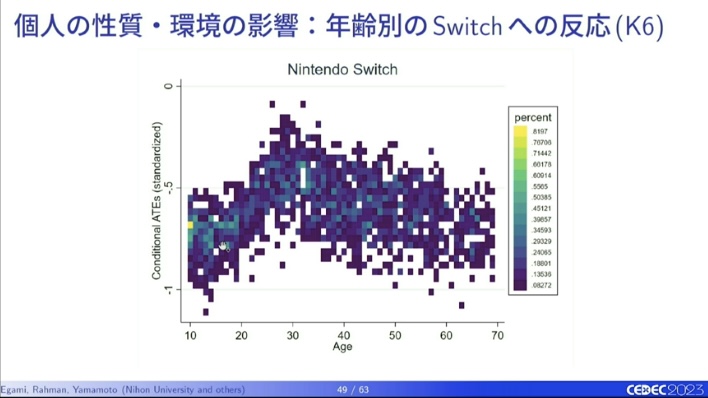 ゲームはひとを幸せにする？データ分析の専門家がゲーム研究の現状から、ハードごとに違うその効果までを解説_022