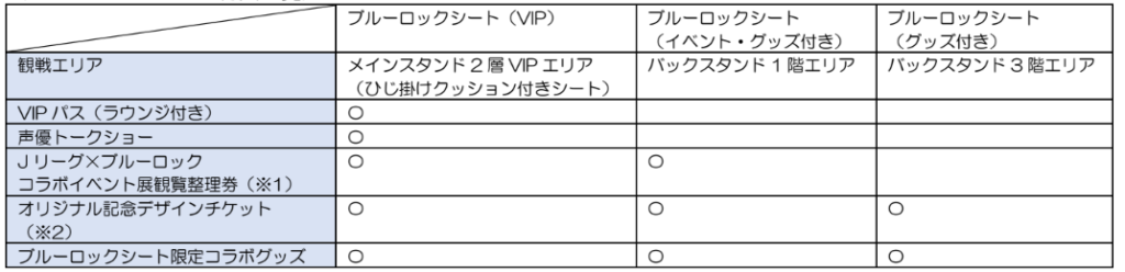 Jリーグ×ブルーロックコラボイベント開催