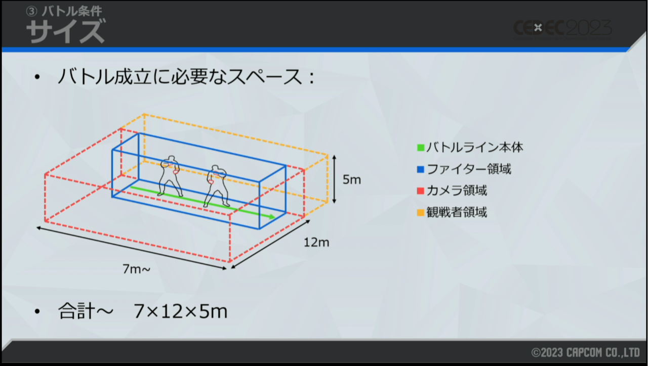 『スト6』のワールドツアーはなぜ、3Dマップからいきなり自然な2Dバトルがスタートできるのか？ 話題のストーリーモードの開発秘話を聞く【CEDEC2023】_006