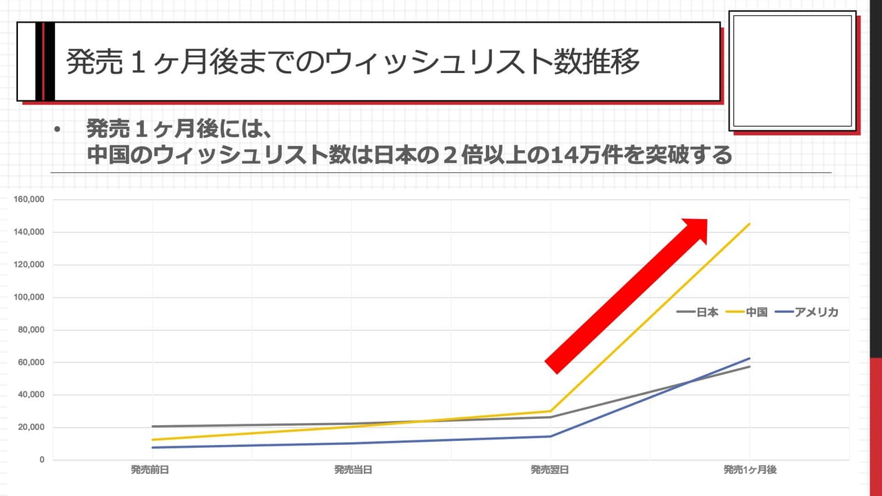 『NEEDY GIRL OVERDOSE』はどうやって100万本売れたの？【CEDEC2023 レポート】_001