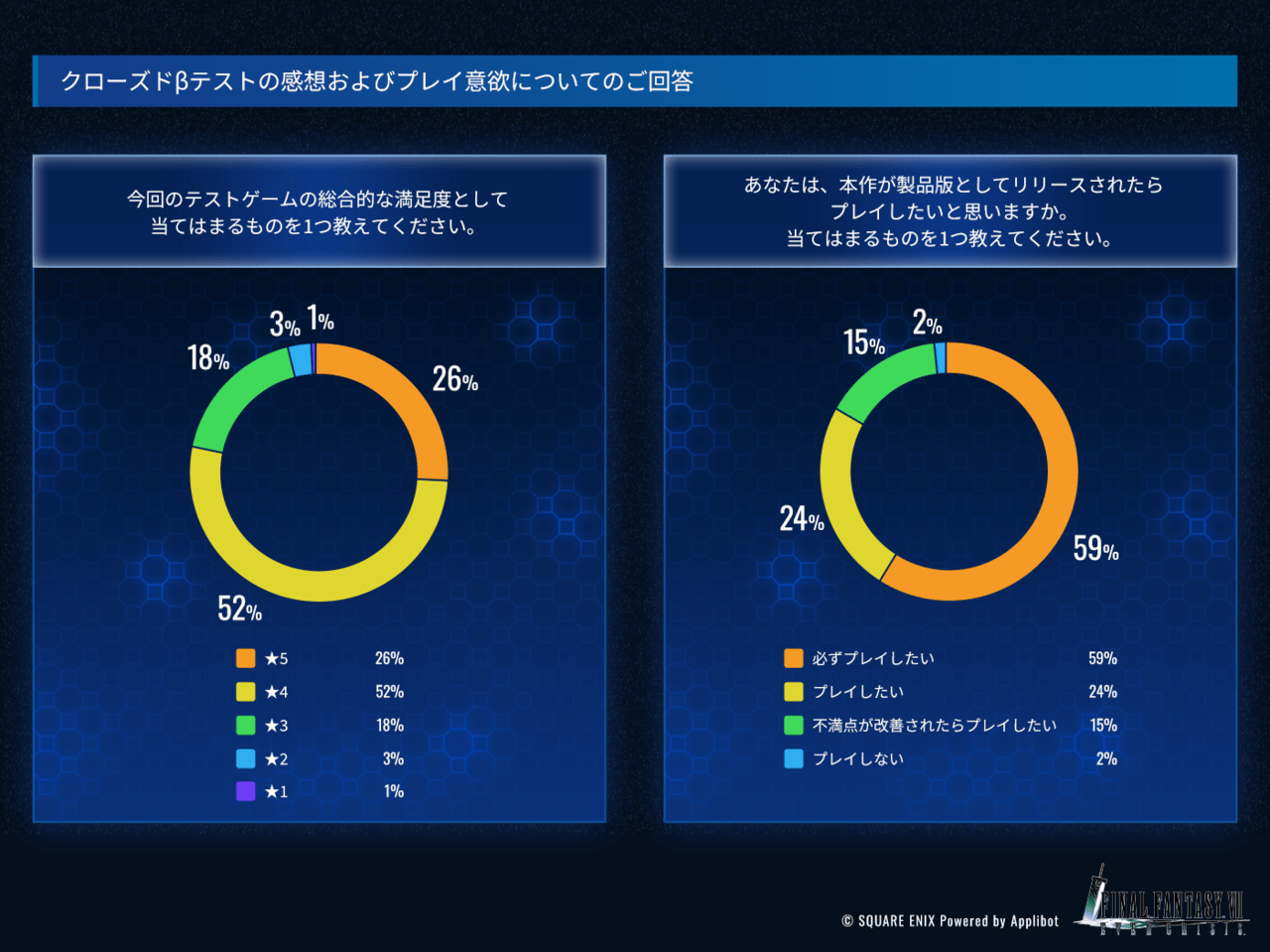 『ファイナルファンタジーVII エバークライシス』配信日が9月7日に決定_010