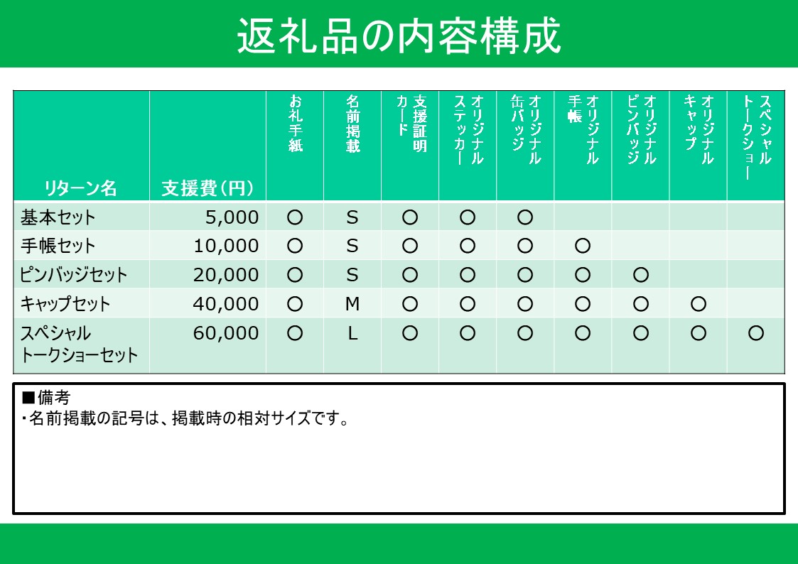 BPM『蓬莱学園の冒険！』の保管資料公開計画が始動。_004