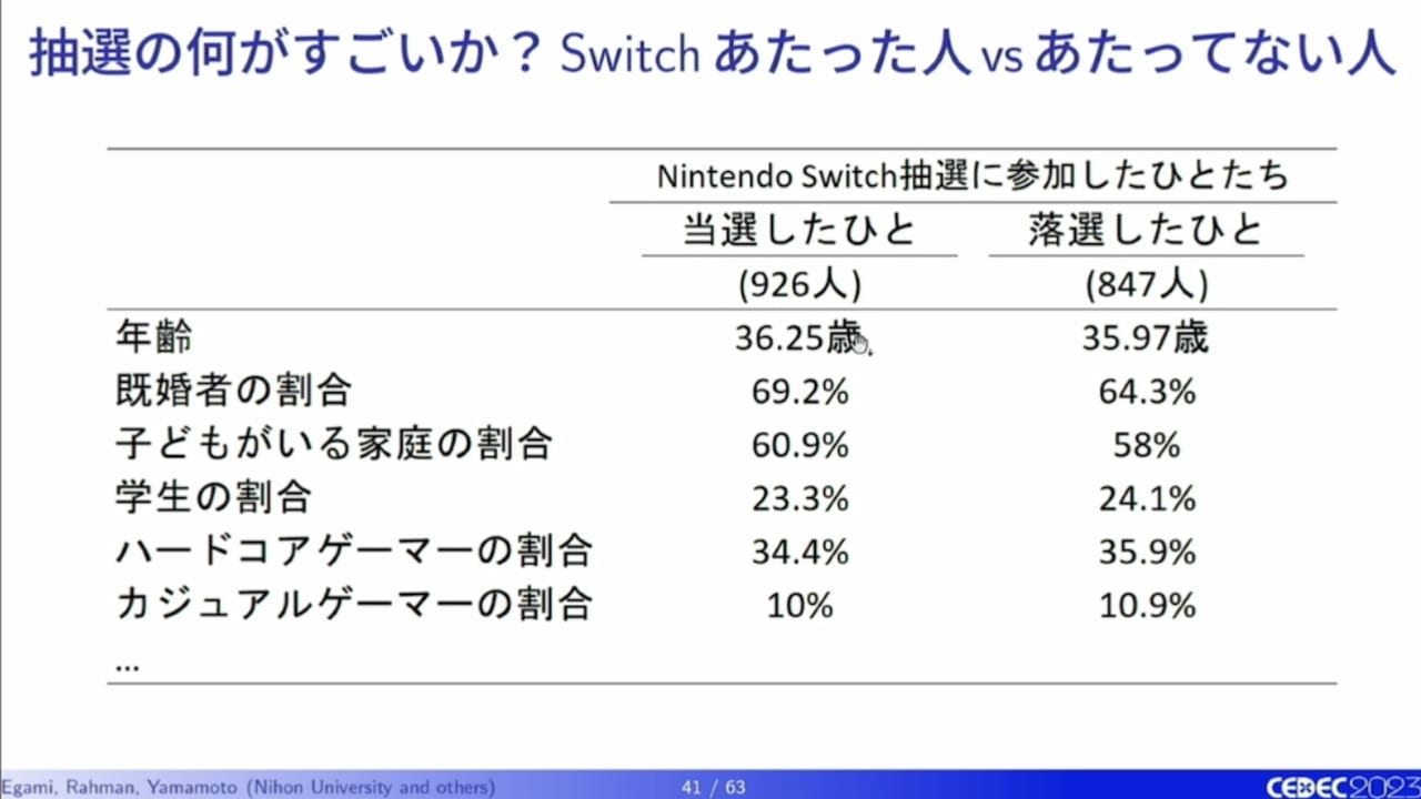 ゲームはひとを幸せにする？データ分析の専門家がゲーム研究の現状から、ハードごとに違うその効果までを解説_017