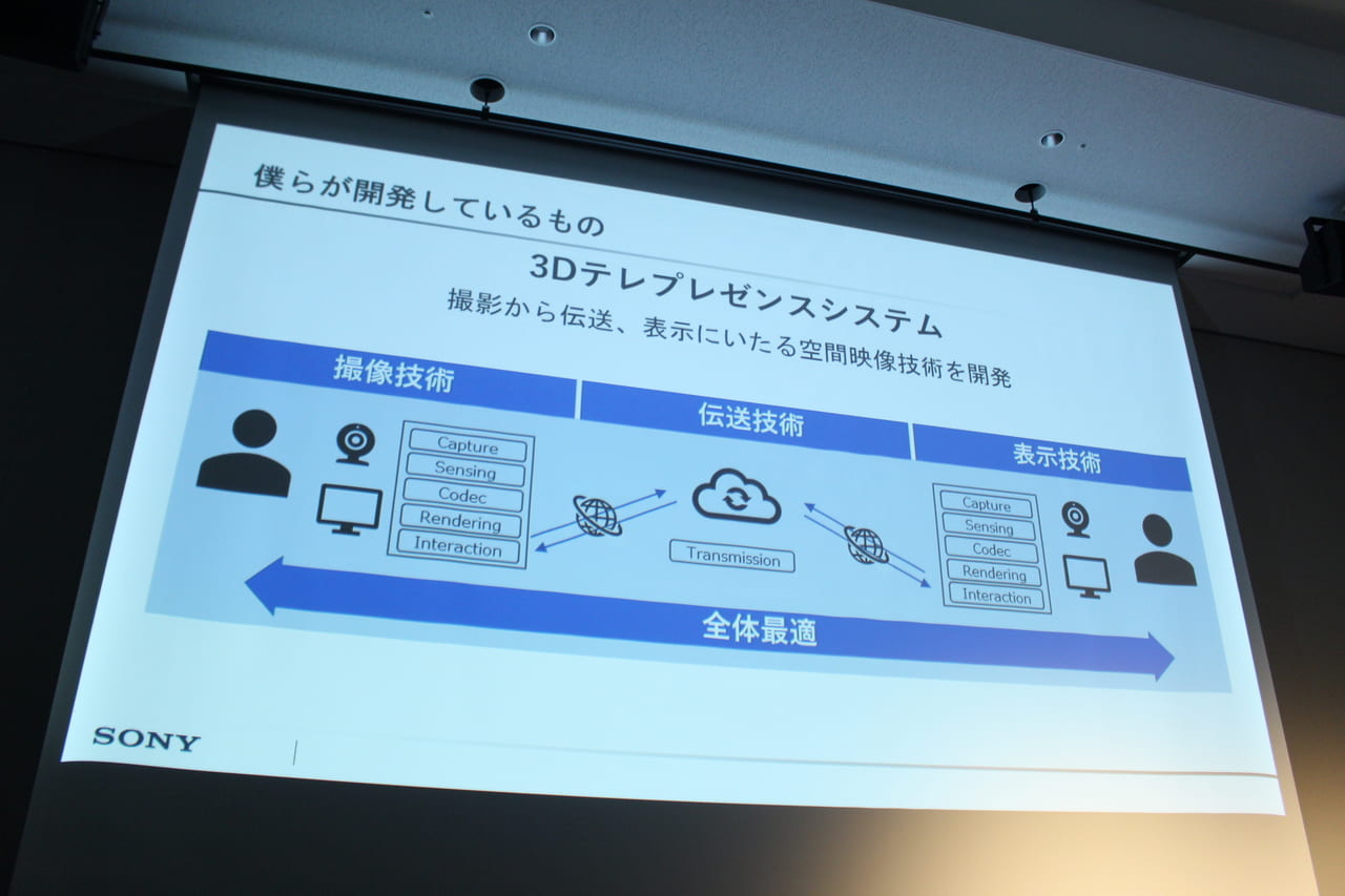 ソニーの「空間再現ディスプレイ」で、デジタルにおいての “距離感” がぶっ壊される【CEDEC2023】_005