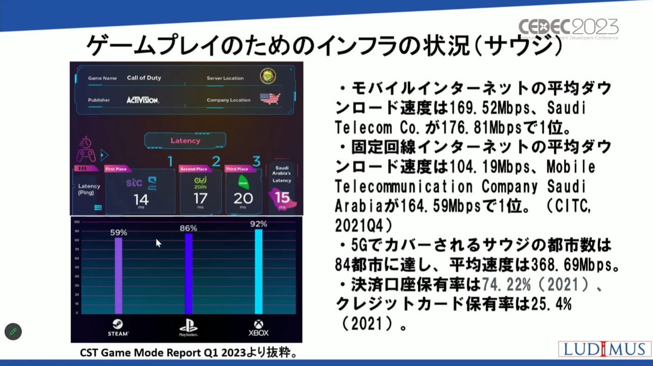 サウジアラビアがeスポーツに注力しゲーム業界に多額の投資を行う理由を紐解くCEDEC2023レポート_012