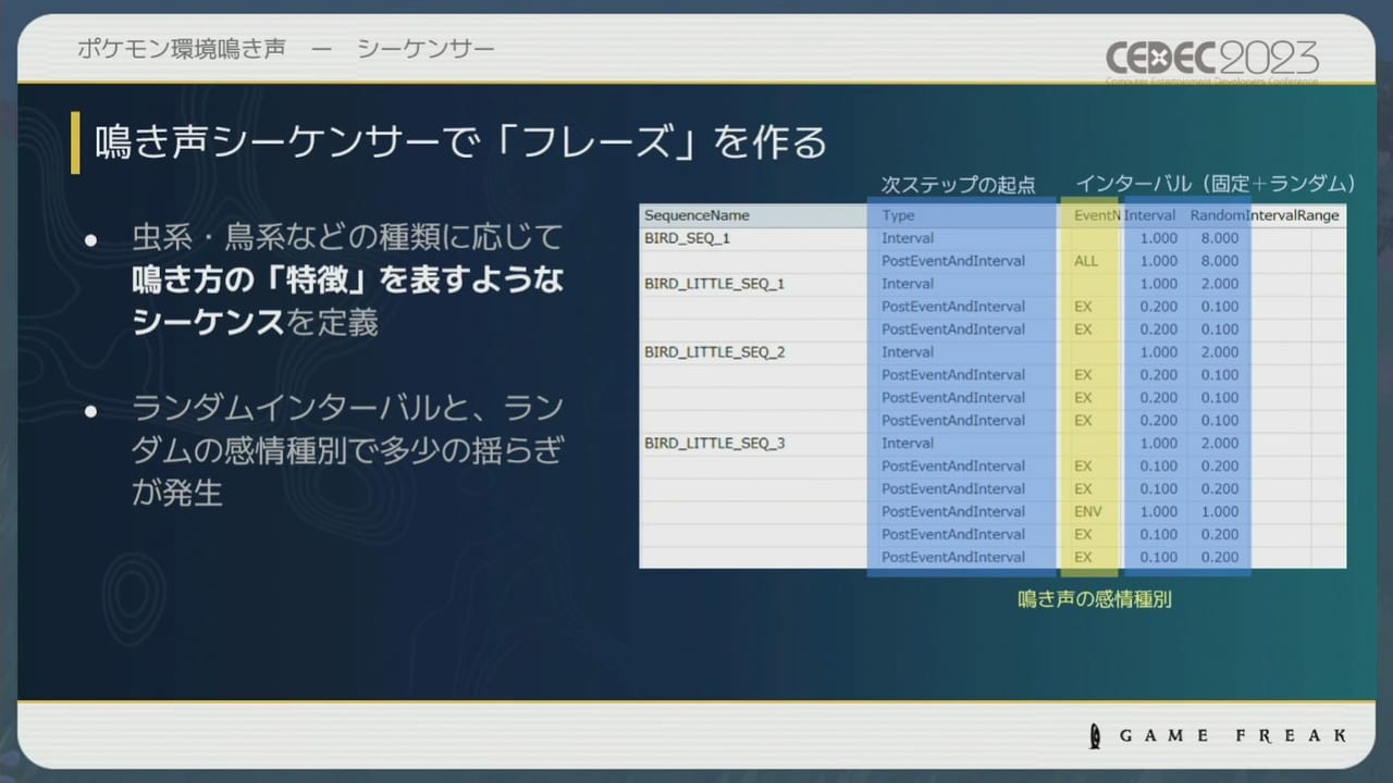 『ポケモン』シリーズの環境音の歴史や変遷をサウンド担当者3人が語るCEDEC2023レポート_046