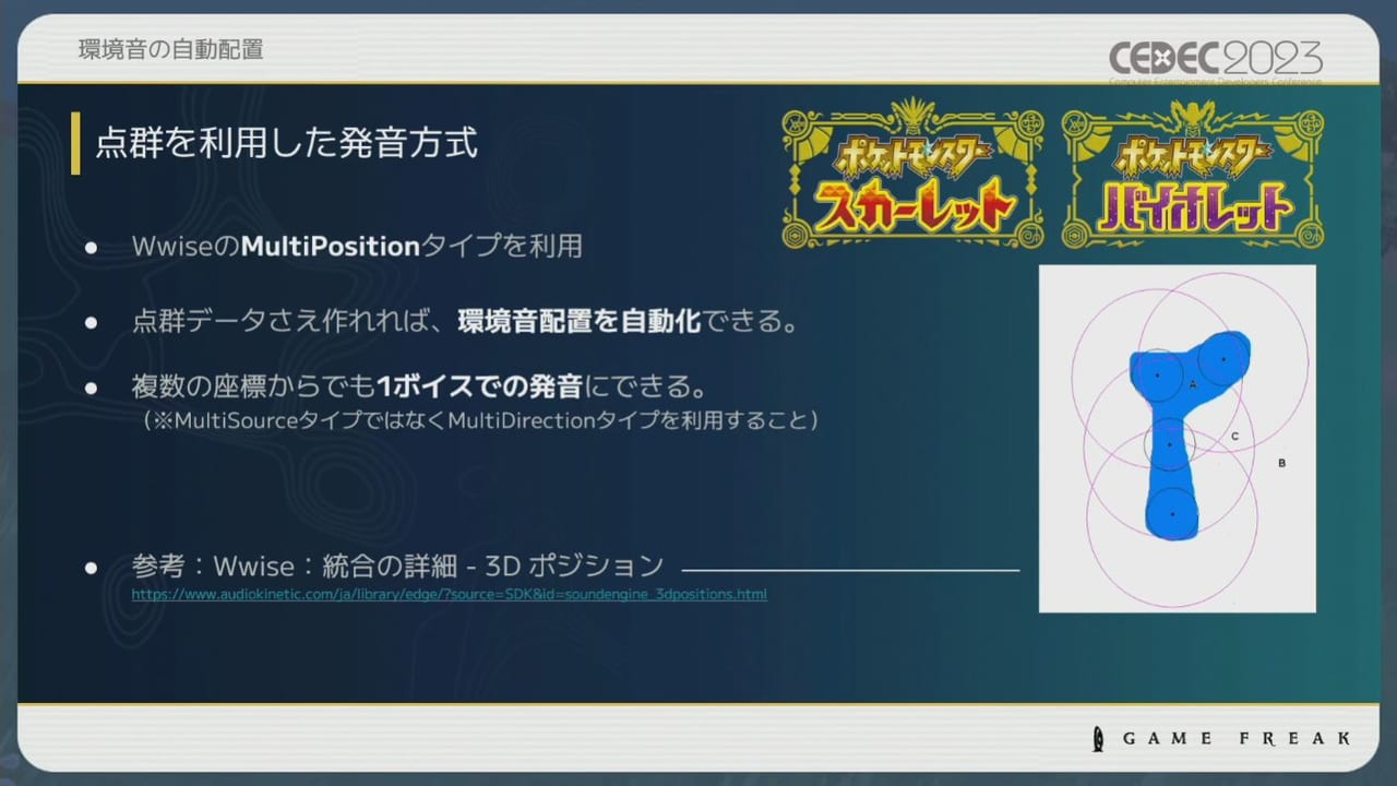 『ポケモン』シリーズの環境音の歴史や変遷をサウンド担当者3人が語るCEDEC2023レポート_056