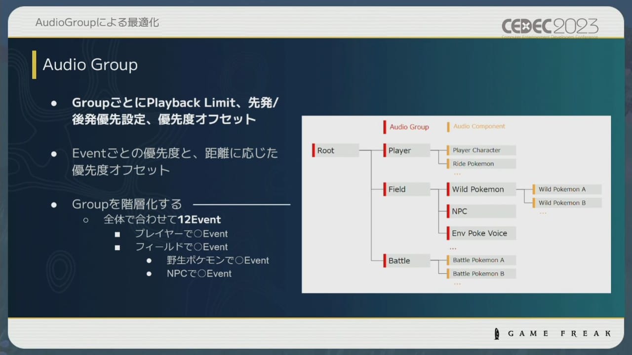 『ポケモン』シリーズの環境音の歴史や変遷をサウンド担当者3人が語るCEDEC2023レポート_074