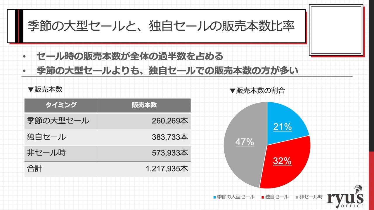 『NEEDY GIRL OVERDOSE』はどうやって100万本売れたの？【CEDEC2023 レポート】_004