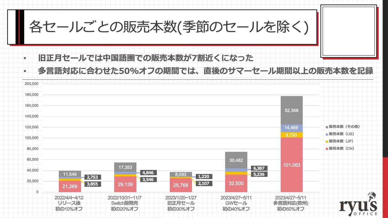 『NEEDY GIRL OVERDOSE』はどうやって100万本売れたの？【CEDEC2023 レポート】_005