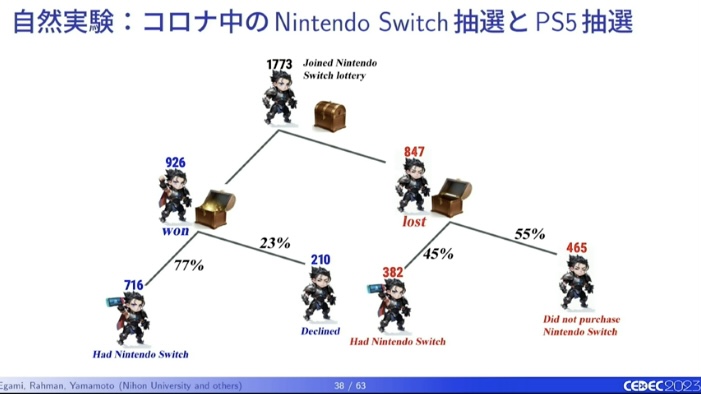 ゲームはひとを幸せにする？データ分析の専門家がゲーム研究の現状から、ハードごとに違うその効果までを解説_015