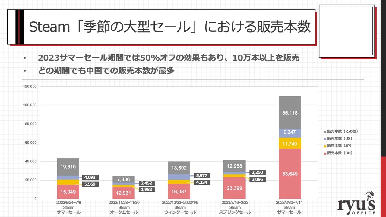 『NEEDY GIRL OVERDOSE』はどうやって100万本売れたの？【CEDEC2023 レポート】_003