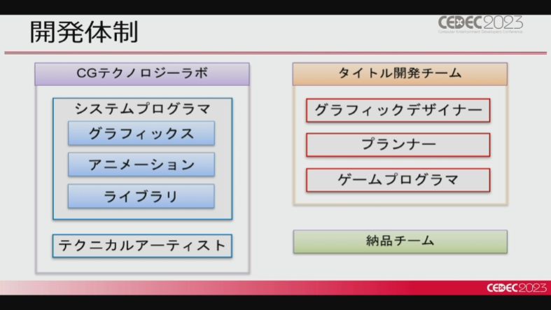 『ポケモンSV』リアルと「可愛さ」の両立を解説するCEDECレポート_005