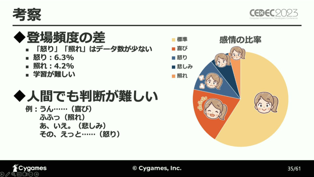 「セリフ」と「収録ボイス」に込められた感情をAIが分析し、「キャラの表情」を決定する仕組みとは…？_027