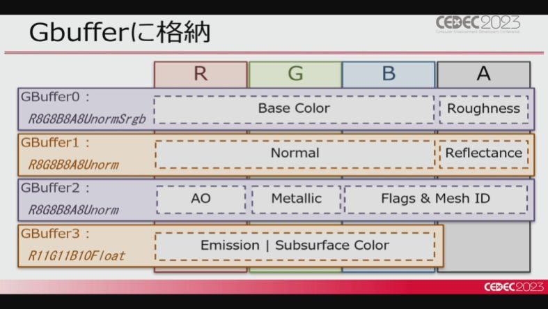 『ポケモンSV』リアルと「可愛さ」の両立を解説するCEDECレポート_007