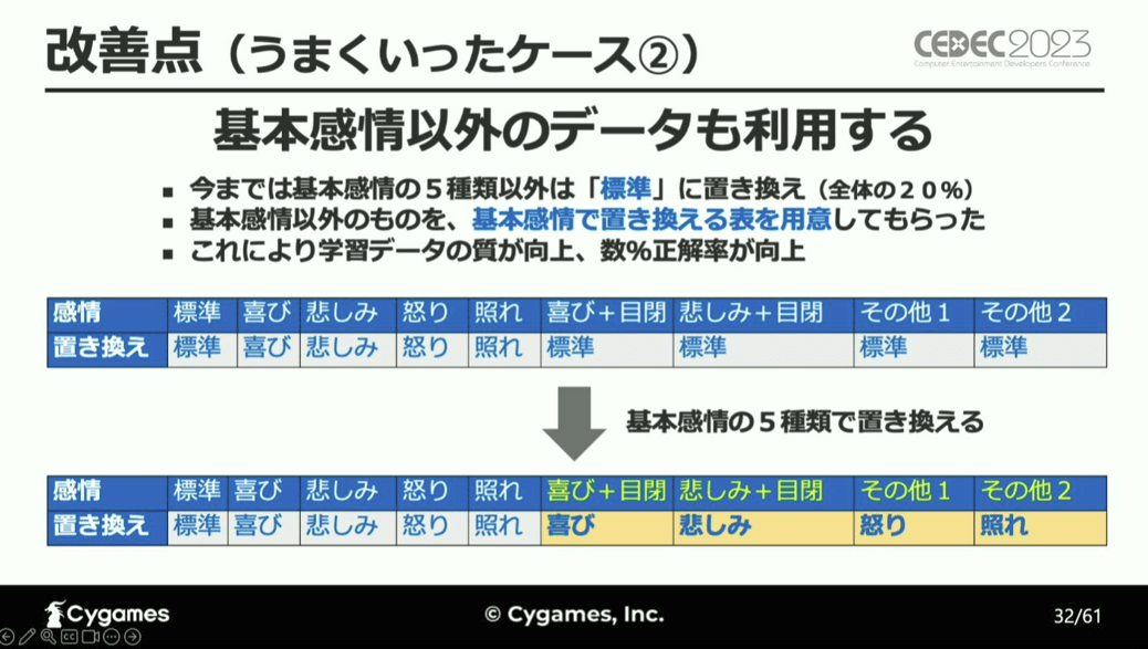 「セリフ」と「収録ボイス」に込められた感情をAIが分析し、「キャラの表情」を決定する仕組みとは…？_024