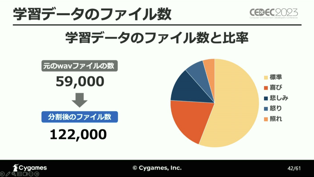 「セリフ」と「収録ボイス」に込められた感情をAIが分析し、「キャラの表情」を決定する仕組みとは…？_031