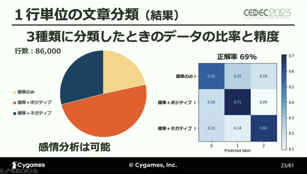 「セリフ」と「収録ボイス」に込められた感情をAIが分析し、「キャラの表情」を決定する仕組みとは…？_016