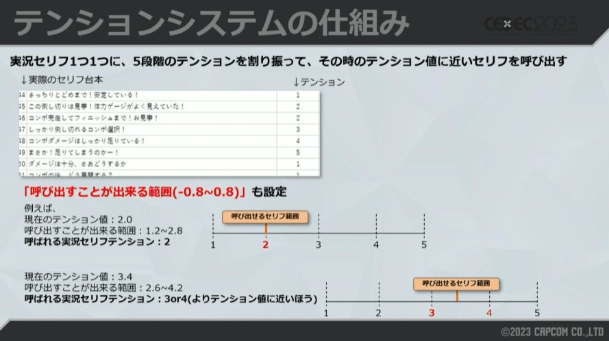 『スト6』“自動実況”のカギは試合の盛り上がりを数値化する「テンションシステム」。約4000種類のセリフの出現バランスはスタッフが「とにかく人力」で調整…!?【CEDEC2023】_019