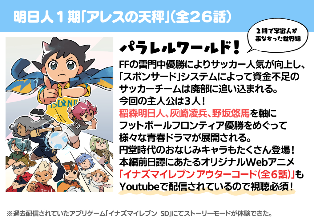 15周年を迎える『イナズマイレブン』を知ってほしいので解説します！ ゲームは7本、映画は4本、テレビアニメは343話だけだから大丈夫。いまこそ『イナイレ』を振り返ろう_009