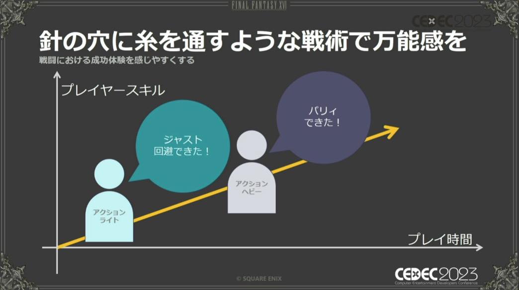 『FF16』は“納得度”を高めることで、アクションが得意な人と苦手な人の両立を目指した【CEDEC2023】_023