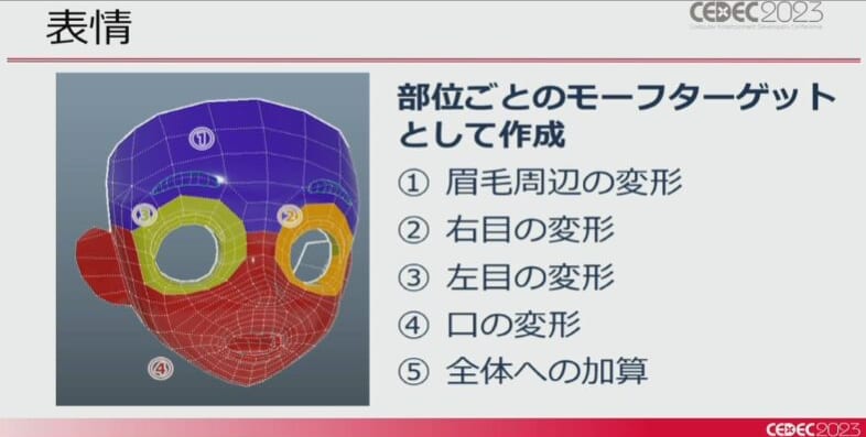 『ポケモンSV』リアルと「可愛さ」の両立を解説するCEDECレポート_039