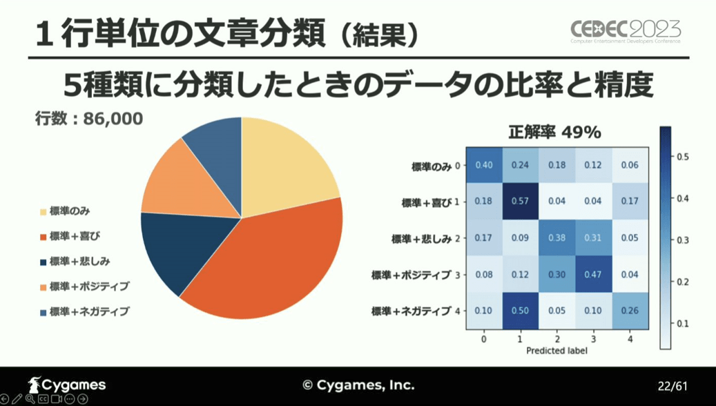 「セリフ」と「収録ボイス」に込められた感情をAIが分析し、「キャラの表情」を決定する仕組みとは…？_015