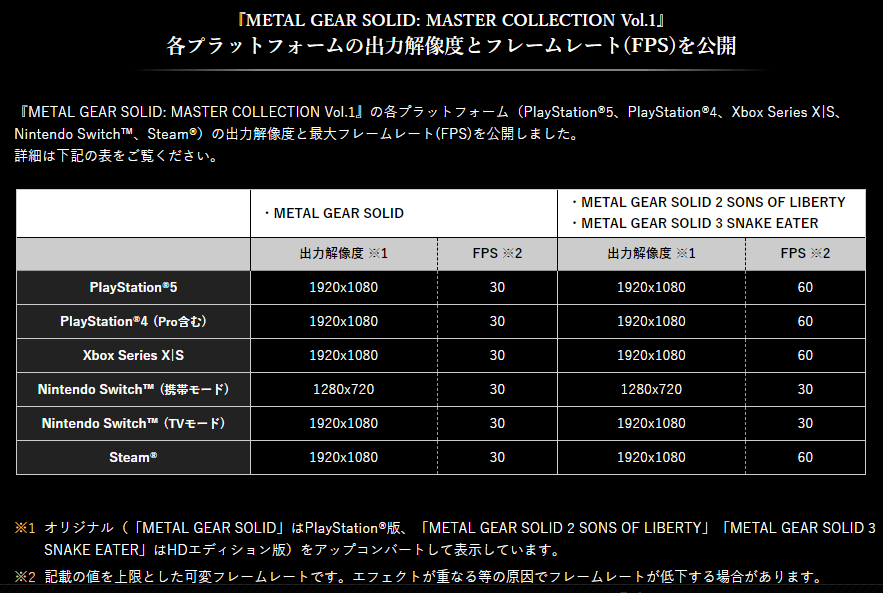 『メタルギアソリッド マスターコレクション Vol.1』各プラットフォームの出力解像度と最大フレームレートを公開_001