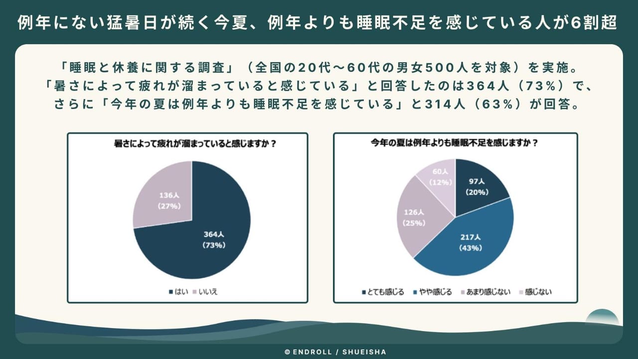 睡眠×エンタメ＝「眠タメ」とは!?　集英社が培ってきたノウハウも活用して生まれた睡眠記録アプリ『よひつじの森』のこだわり_013