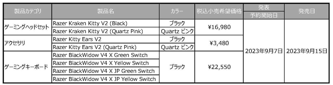 かわいく光るネコミミ型ゲーミングヘッドセット「Razer Kraken Kitty V2」ほか3製品の予約受け付けがスタート_009