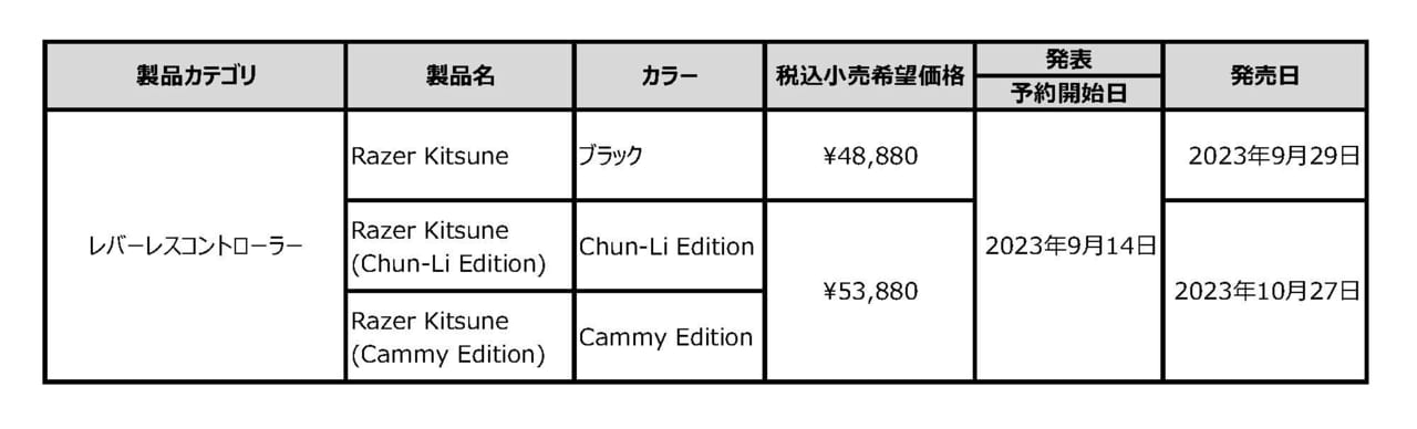 Razer初となるレバーレスコントローラー「Razer Kitsune」の予約がスタート_004