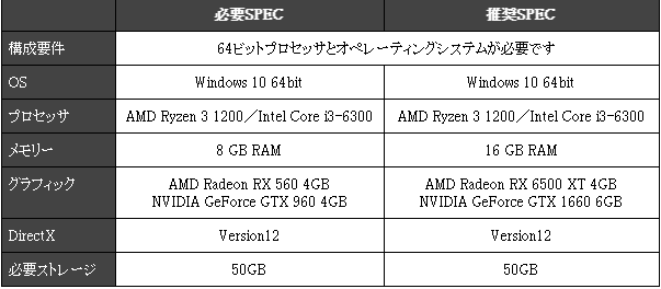 『Lies of P』発売、「ピノキオ」が原作のソウルライク3