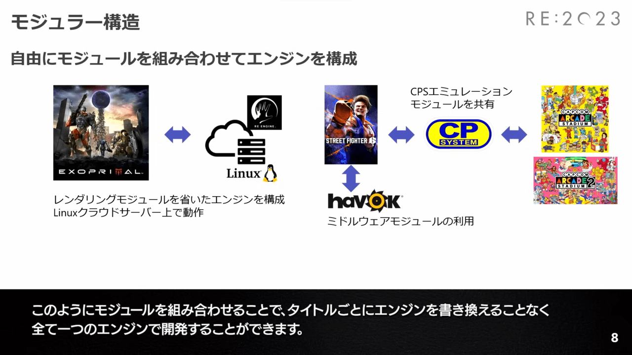 カプコンが内製エンジン「RE ENGINE」に改良を重ねた次世代エンジン「REX」（コードネーム）を開発中_001