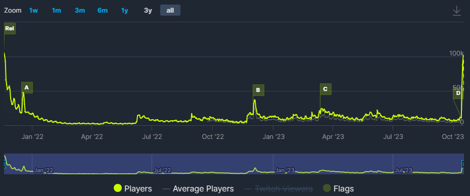 『Battlefield 2042』のPC（Steam）版が84%オフの税込1392円で販売_002