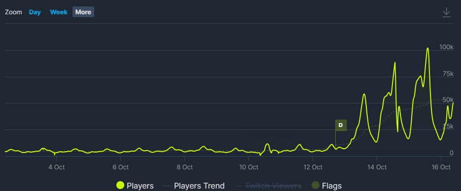 『Battlefield 2042』のPC（Steam）版が84%オフの税込1392円で販売_003