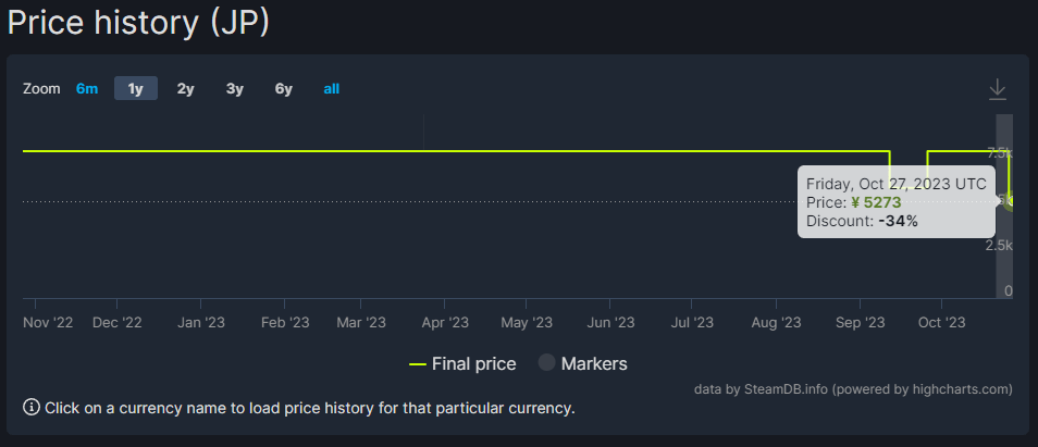 「Steam絶叫フェス」が開催中。『バイオRE4』が過去最大値引の34%オフ_002