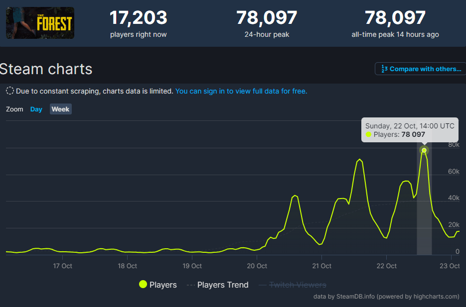 サバイバルホラーゲーム『The Forest』を75%オフの512円で買えてしまうセールが開催_002