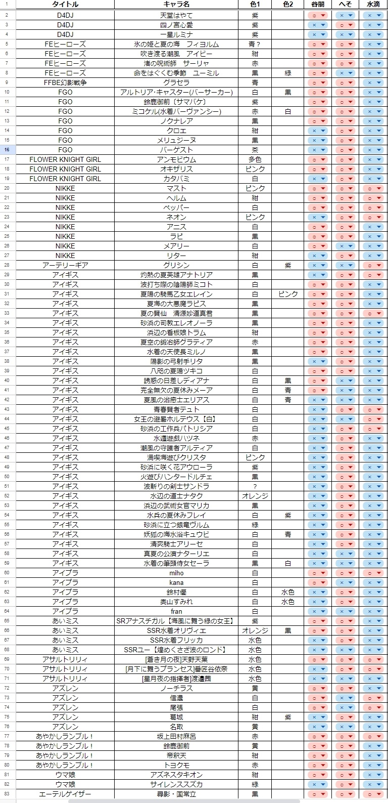 233人の美少女キャラクターの水着姿から2023年水着トレンドを調査してみた_002