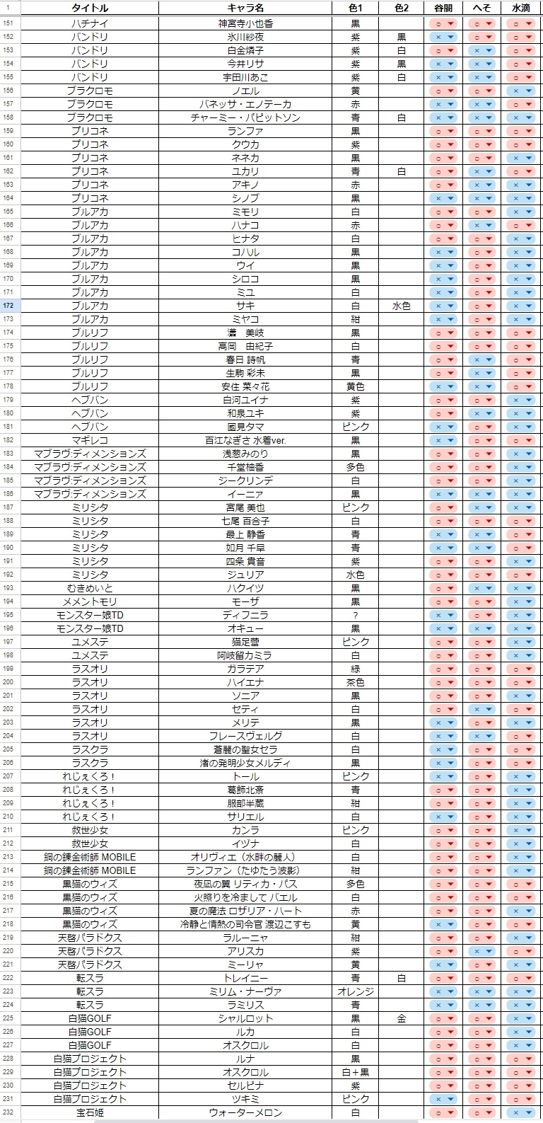 233人の美少女キャラクターの水着姿から2023年水着トレンドを調査してみた_003