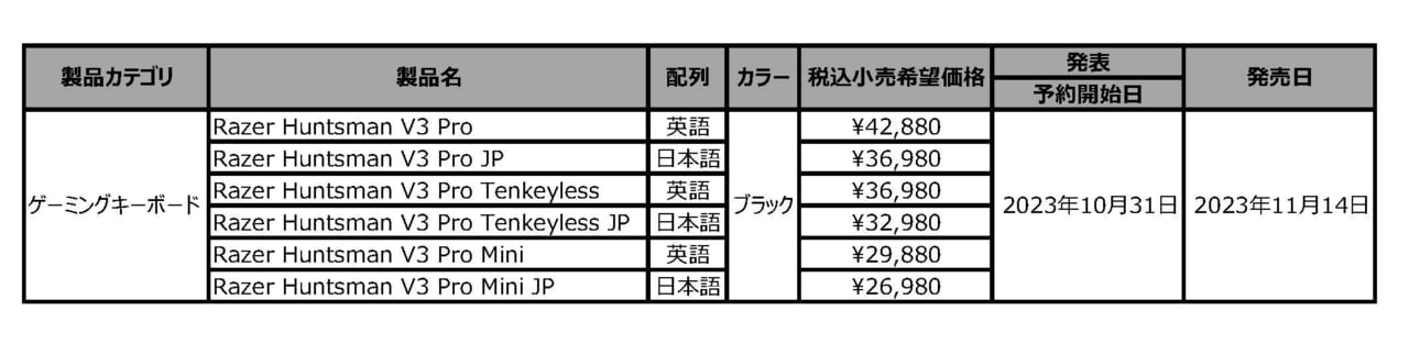 「ラピッドトリガー」機能搭載のゲーミングキーボード「Razer Huntsman V3 Pro」発売へ_004