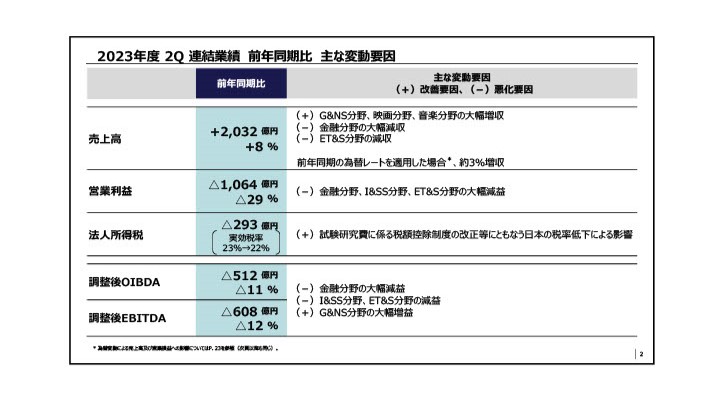 『Marvel's Spider-Man 2』発売から11日で500万本をじわじわ売り上げていたことが決算資料から判明_002