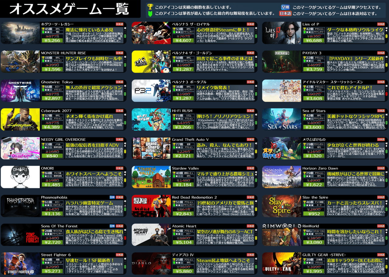 Steamオータムセールが始まったので108個オススメゲームを紹介する_001