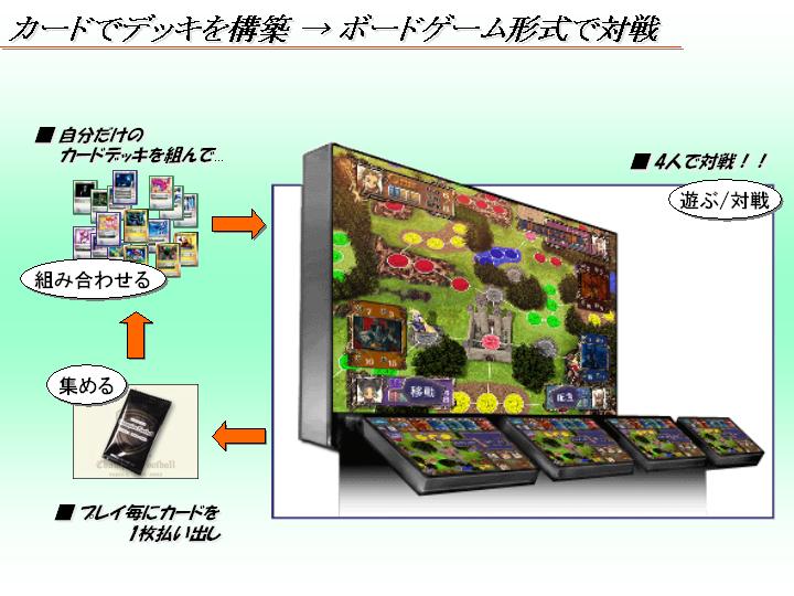 『アヴァロンの鍵』開発者インタビュー_012