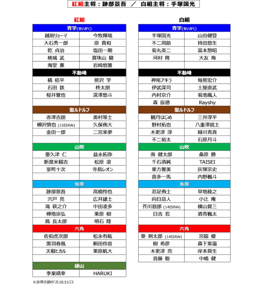 テニミュ秋の合同大運動会 2023