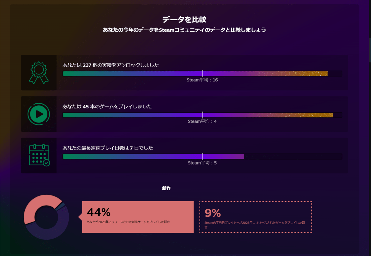 「STEAM年間レビュー2023」がスタート。1年間を振り返ろう_005