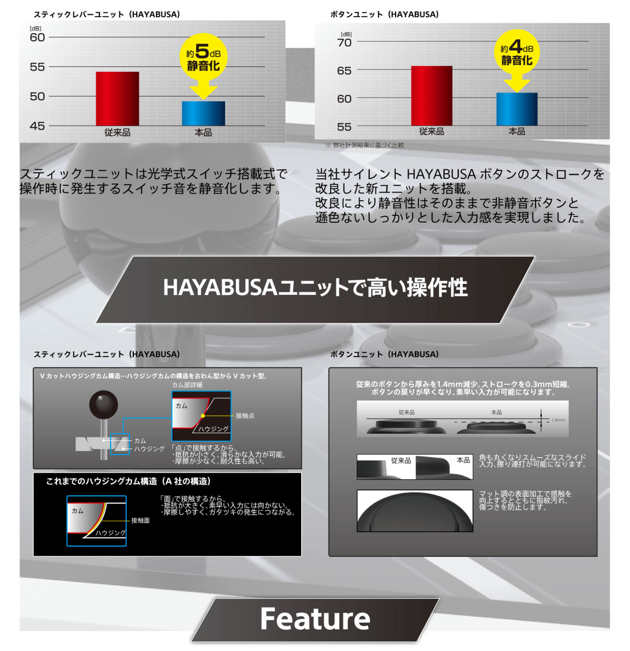 静音仕様のアーケードスティックの最新型がホリから登場。2024年1月26日発売予定_001