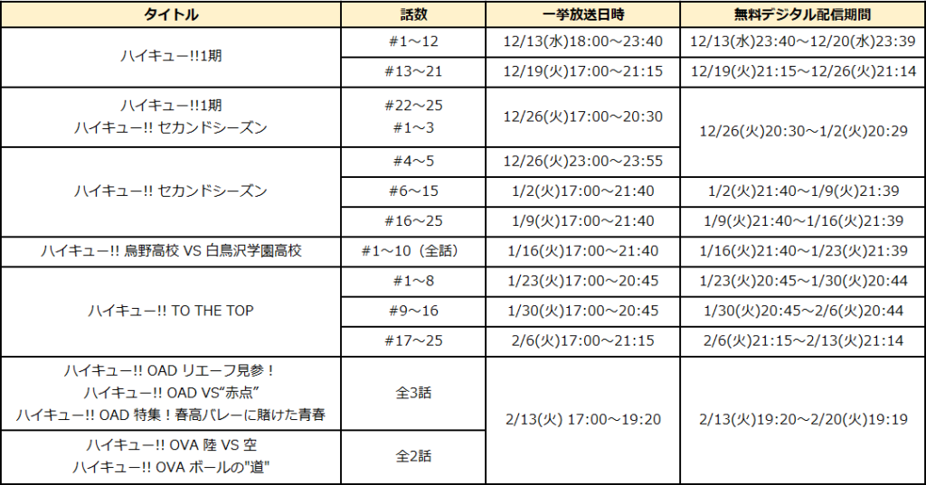 『ハイキュー!!』原作コミック＆アニメの一挙無料公開