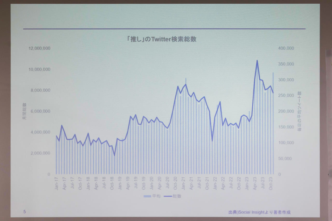 『Kanon』『AIR』『CLANNAD』はなぜ長く愛されるのか？ 創業者・馬場隆博氏が語る“息の長い推し”を生むための仕掛けは、ファンを疑わないことだった【IMART2023】_004